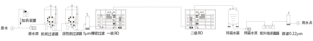 二級反滲透裝置-1 二級反滲透裝置-1